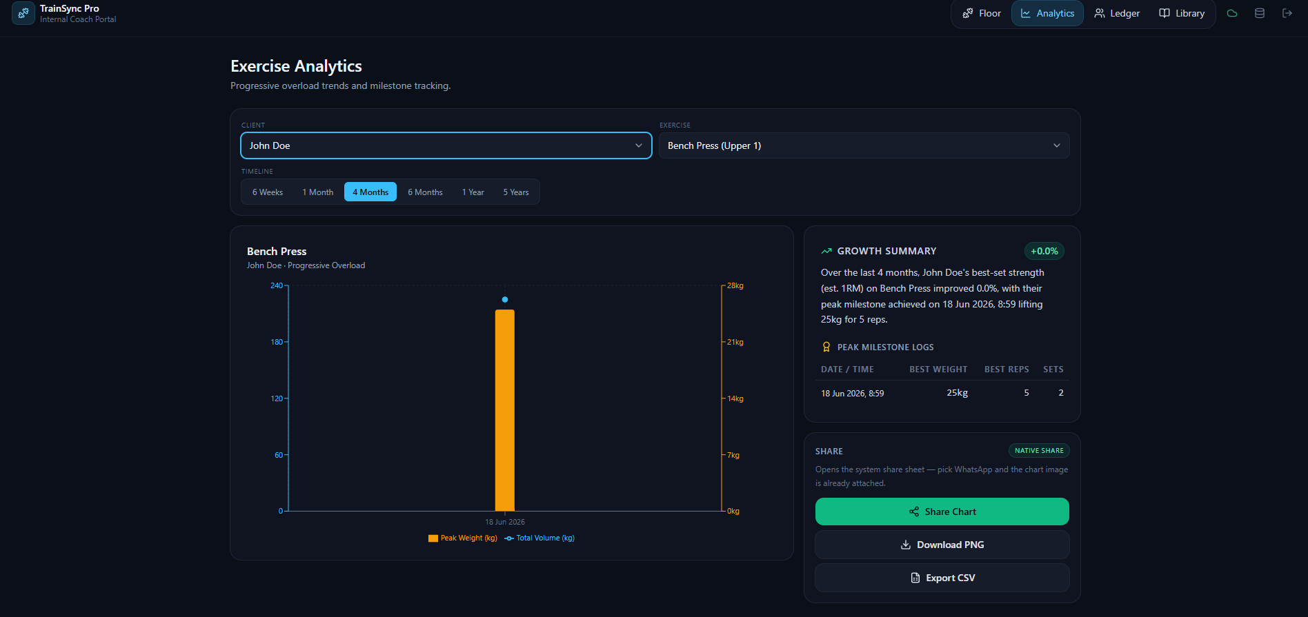TrainSync Pro exercise analytics and progress chart